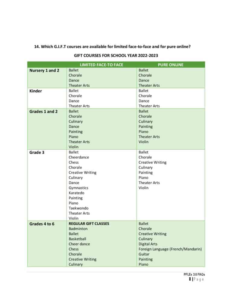 Reviewed.FAQ s regarding PFLEx 3.0 (June 23)-page-009