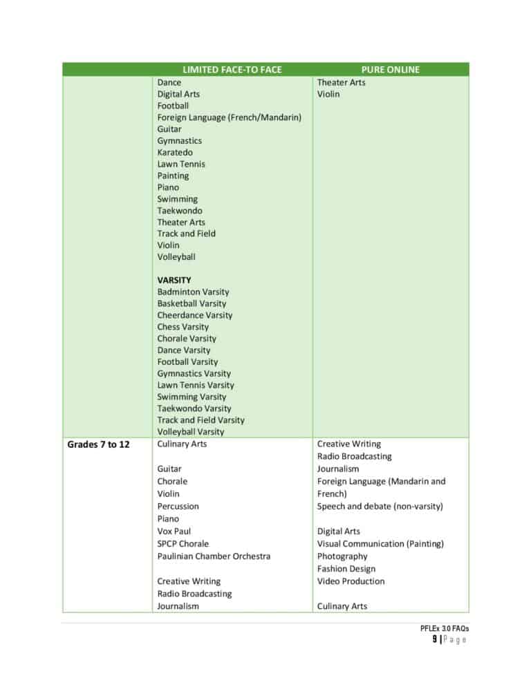 Reviewed.FAQ s regarding PFLEx 3.0 (June 23)-page-010
